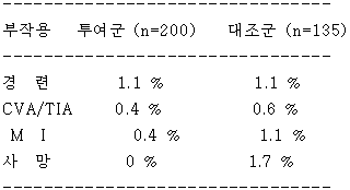 공식 설명서 삽화
