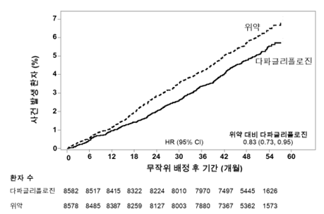 공식 설명서 삽화
