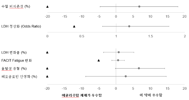 공식 설명서 삽화