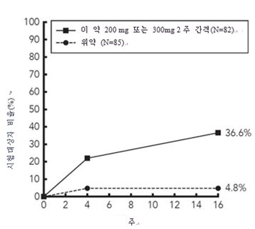 공식 설명서 삽화