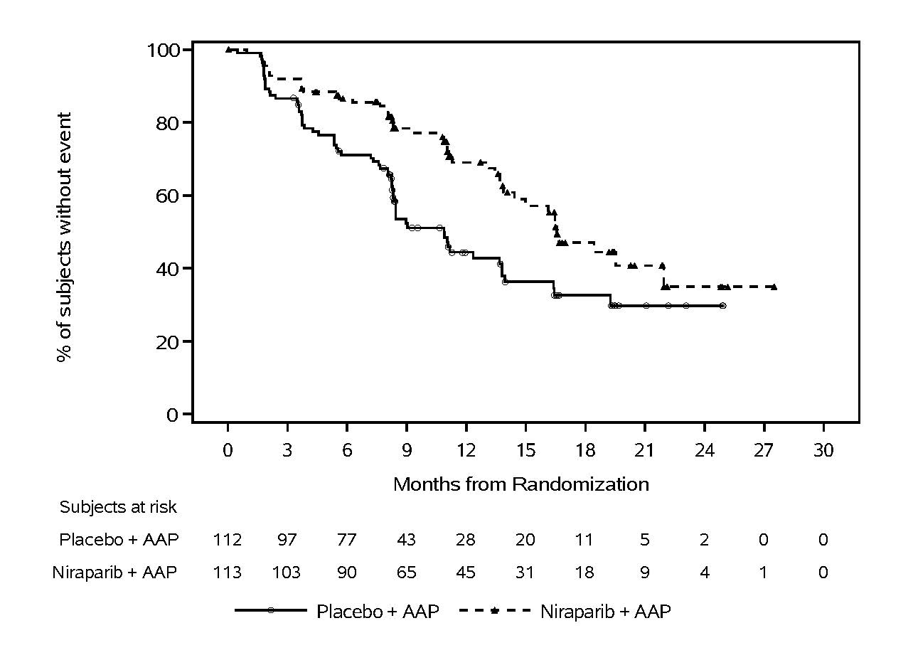 A graph of cancer in patients

Description automatically generated with medium confidence