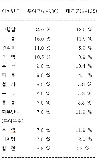 공식 설명서 삽화