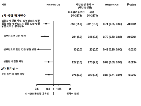 공식 설명서 삽화