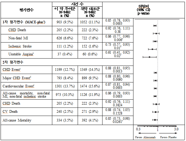공식 설명서 삽화