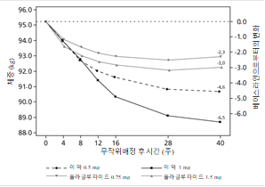 공식 설명서 삽화