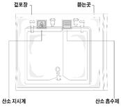공식 설명서 삽화