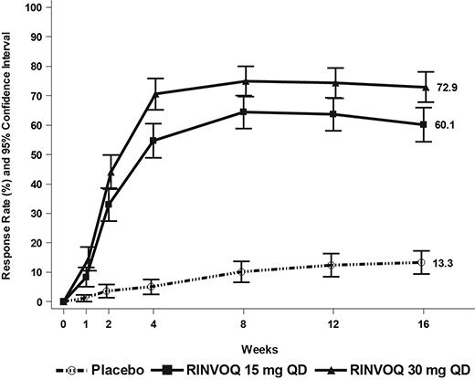 figure-5-easi75-measure-up-2v9