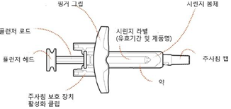 공식 설명서 삽화