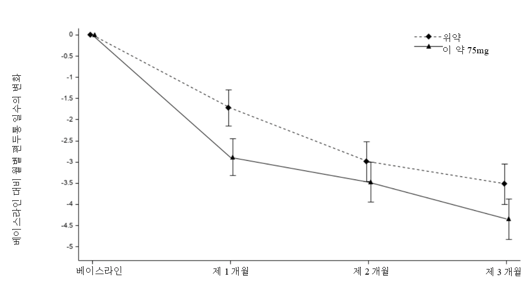 공식 설명서 삽화