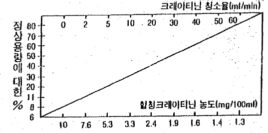 공식 설명서 삽화