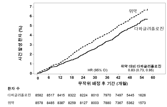 공식 설명서 삽화