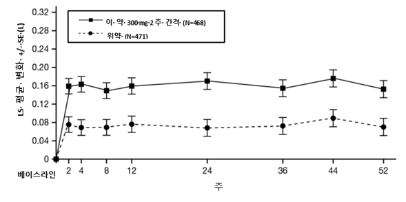 공식 설명서 삽화