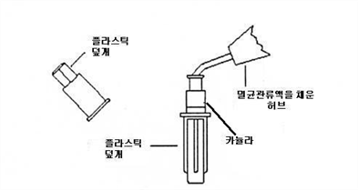 공식 설명서 삽화