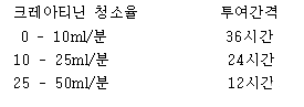 공식 설명서 삽화