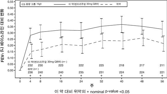 공식 설명서 삽화
