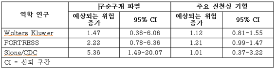 공식 설명서 삽화