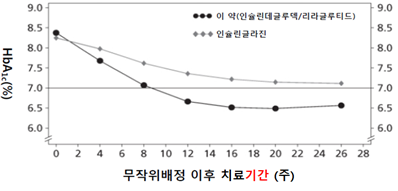 공식 설명서 삽화