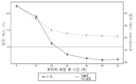 공식 설명서 삽화