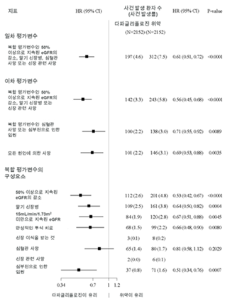 공식 설명서 삽화