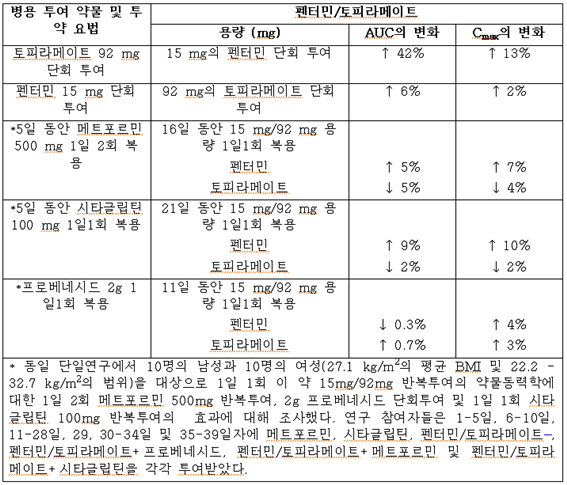 공식 설명서 삽화