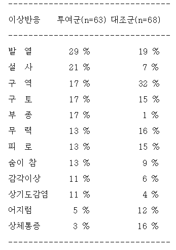 공식 설명서 삽화