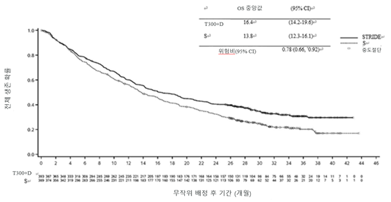 공식 설명서 삽화