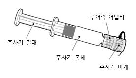 공식 설명서 삽화
