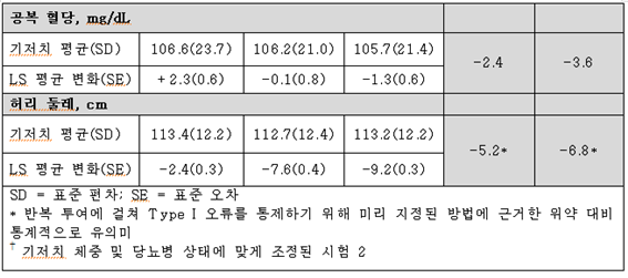 공식 설명서 삽화