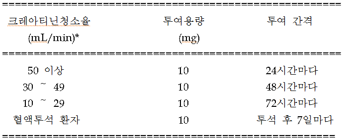 공식 설명서 삽화