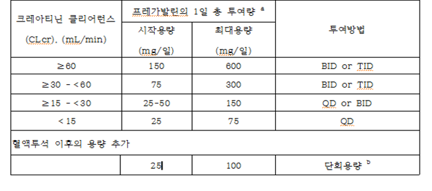 공식 설명서 삽화