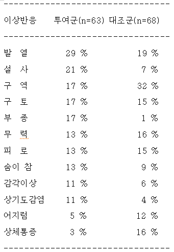 공식 설명서 삽화