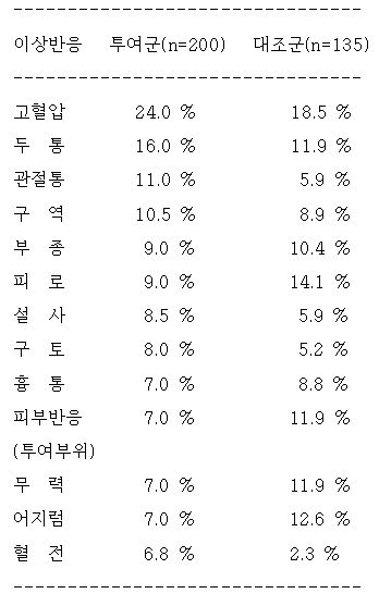 공식 설명서 삽화