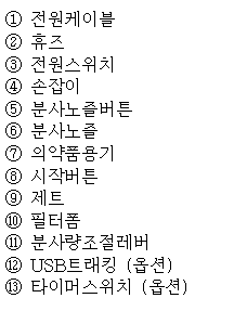 공식 설명서 삽화