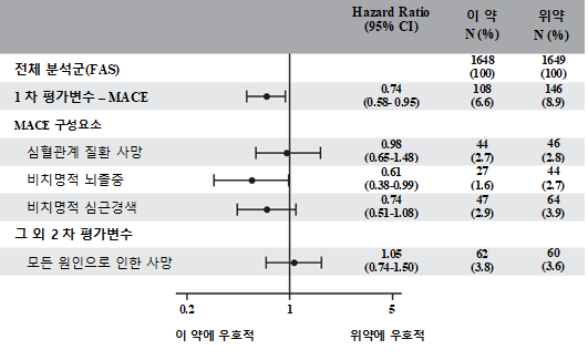 공식 설명서 삽화