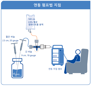 공식 설명서 삽화