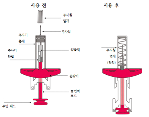 공식 설명서 삽화