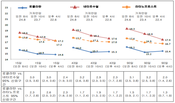 공식 설명서 삽화