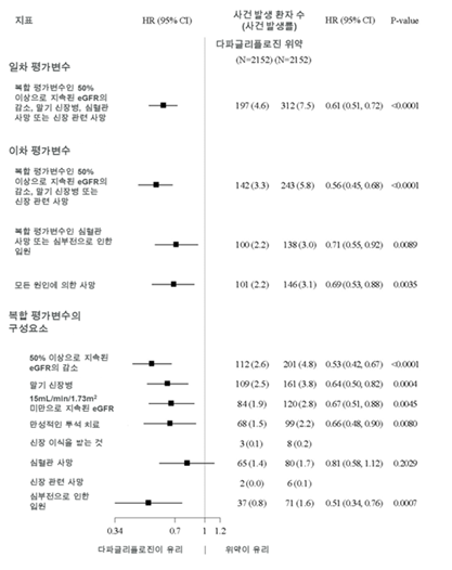 공식 설명서 삽화