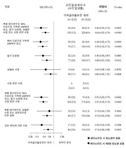 공식 설명서 삽화