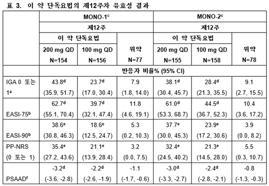 공식 설명서 삽화