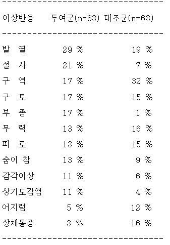 공식 설명서 삽화