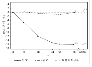 공식 설명서 삽화