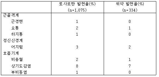 공식 설명서 삽화