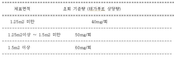 공식 설명서 삽화
