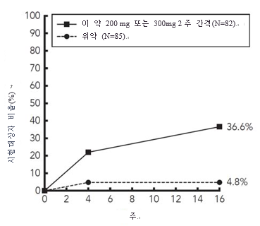 공식 설명서 삽화