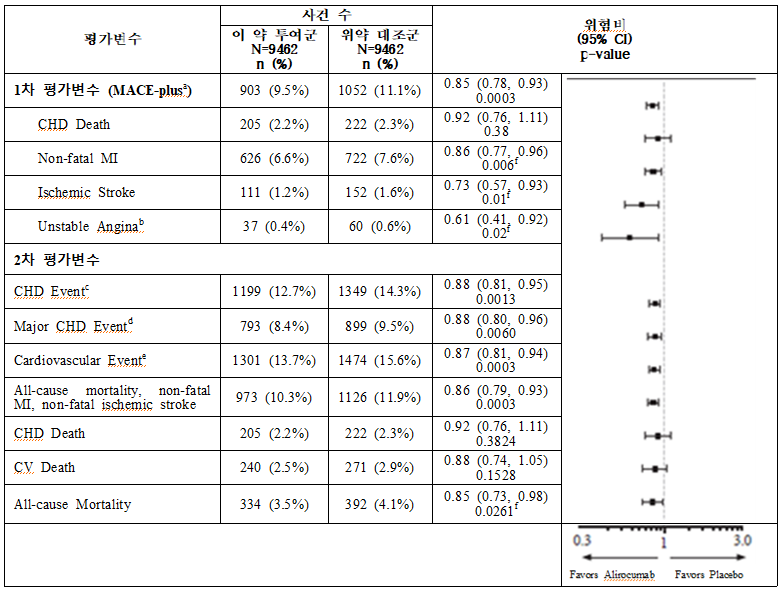 공식 설명서 삽화