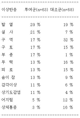 공식 설명서 삽화