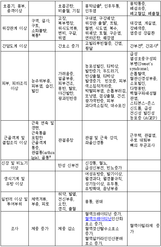 공식 설명서 삽화