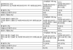공식 설명서 삽화