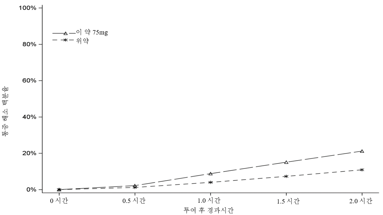 공식 설명서 삽화